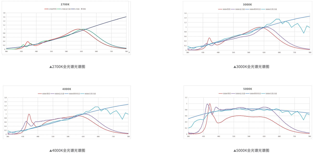 1634121559353718.jpg 2835全色譜.jpg