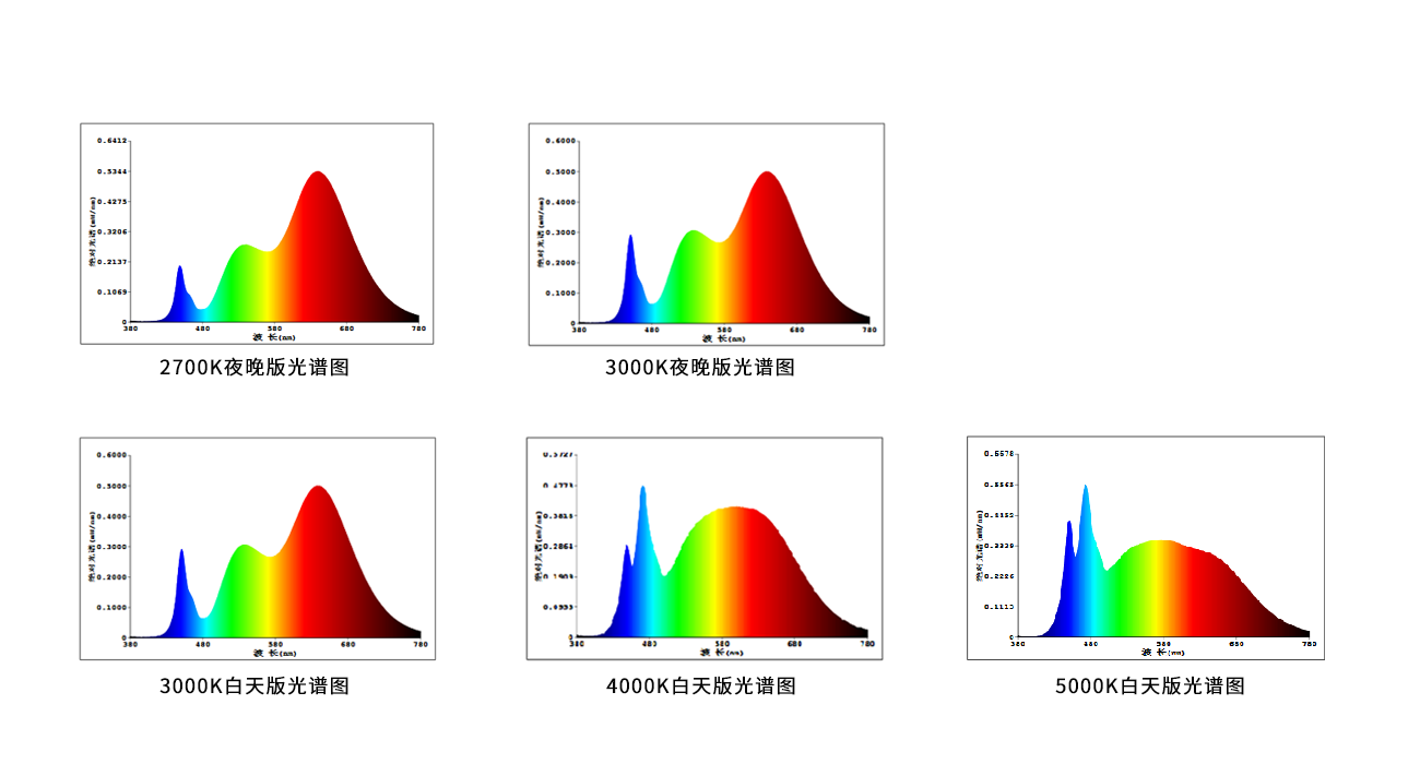 1634701304994737.png 光譜i.png