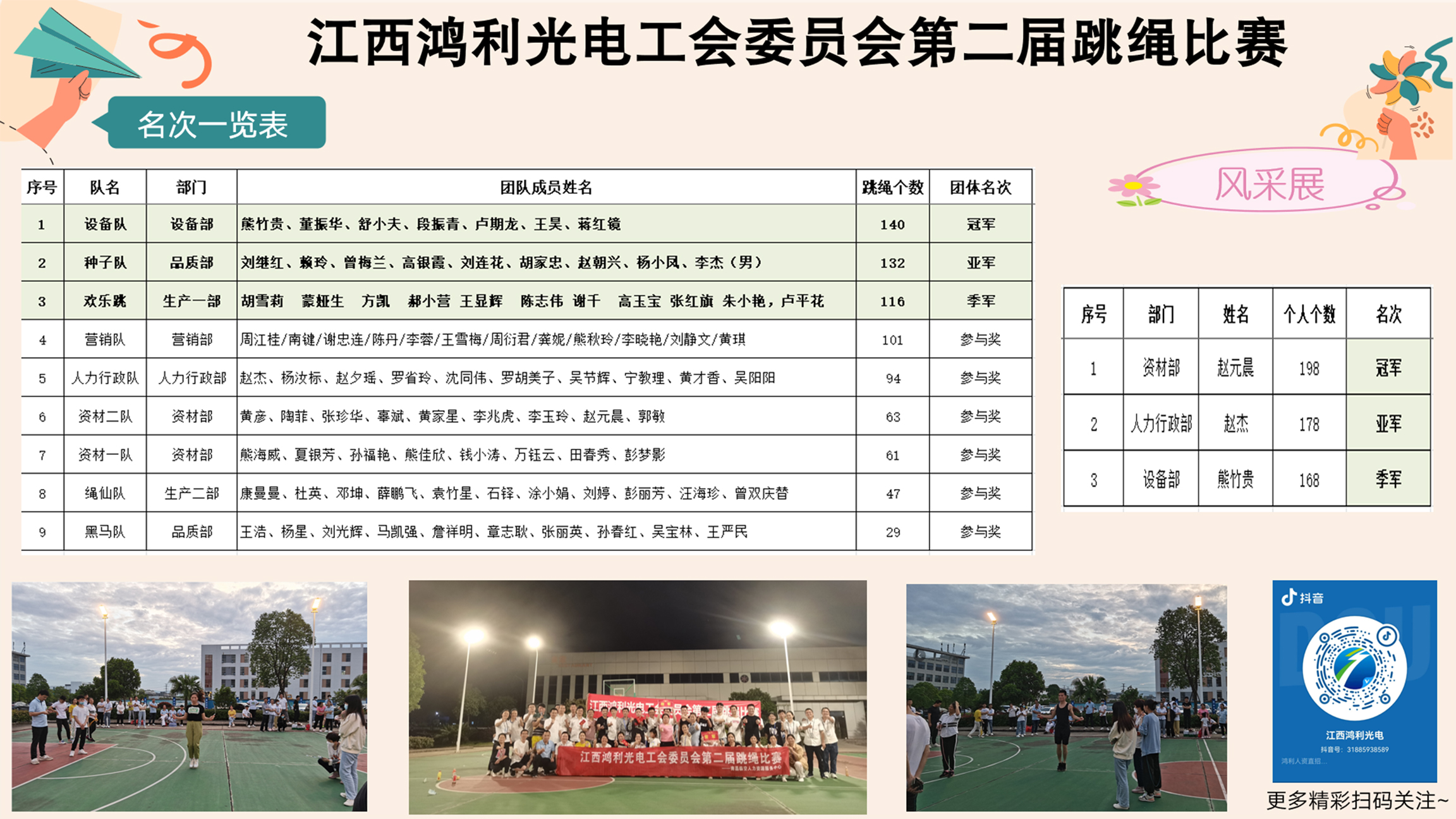 持續打造品質向(xiàng)上文化——江西鴻利舉辦第二屆跳繩比賽 持續打造品質向(xiàng)上文化——江西鴻利舉辦第二屆跳繩比賽
