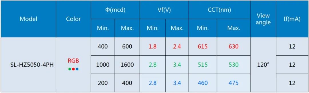 斯邁得推智能(néng)照明内置IC幻彩5050-4PIN系列新品 斯邁得推智能(néng)照明内置IC幻彩5050-4PIN系列新品